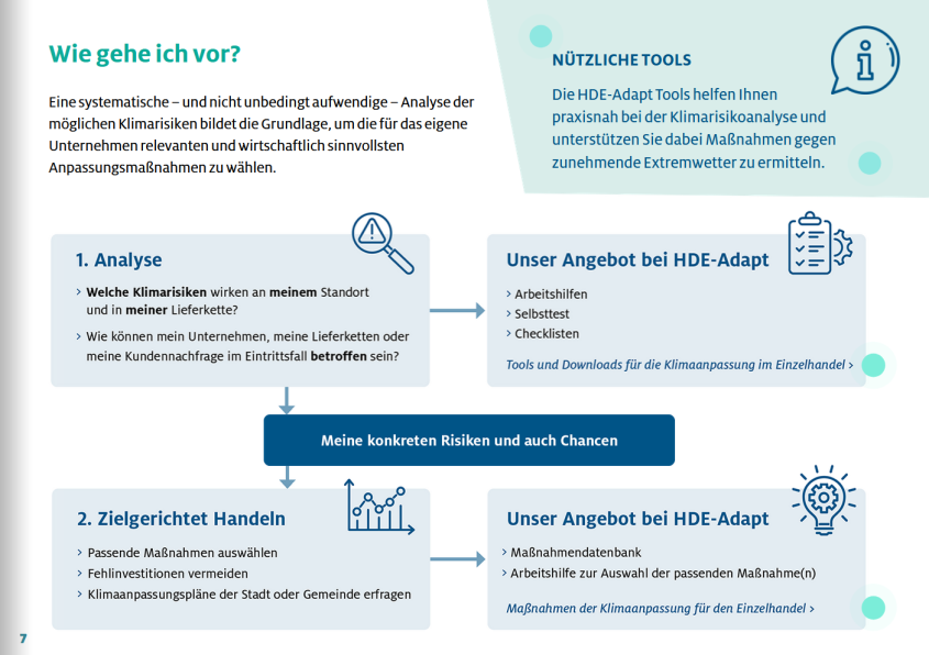 HDE-Adapt_FlipBook_Prävention_Starkregen_Überschwemmungen_Vorgehensweise