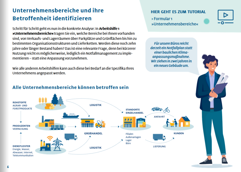 HDE-Adapt_FlipBook_Anpassung_Klimawandel_Leitfaden_betroffene_Unternehmensbereiche